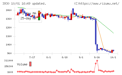 はてなチャート