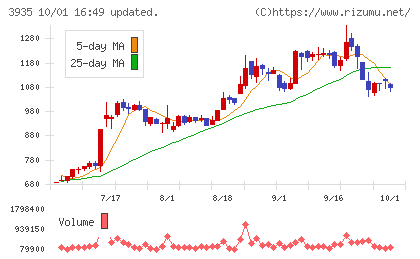 エディアチャート