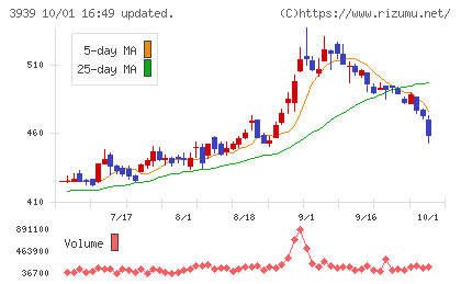 カナミックネットワークチャート