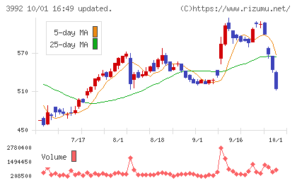 ニーズウェルチャート