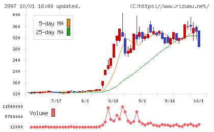 トレードワークスチャート