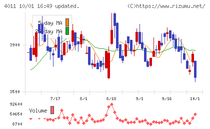 ヘッドウォータースチャート