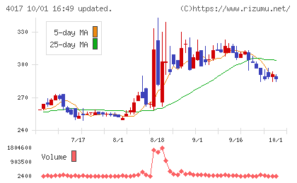 クリーマチャート