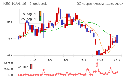 ニューラルグループチャート