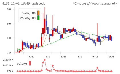 かっこチャート