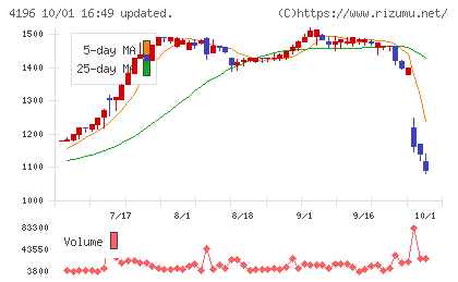 ネオマーケティングチャート