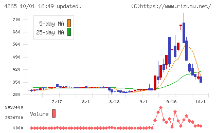 Institution for a Global Socieチャート