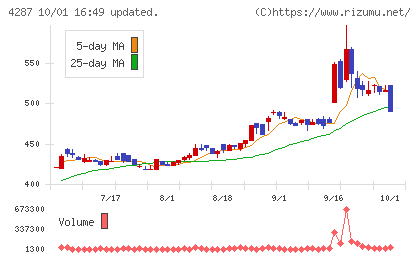 ジャストプランニングチャート