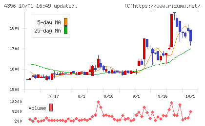応用技術チャート