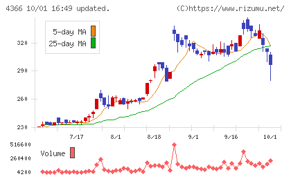 ダイトーケミックスチャート