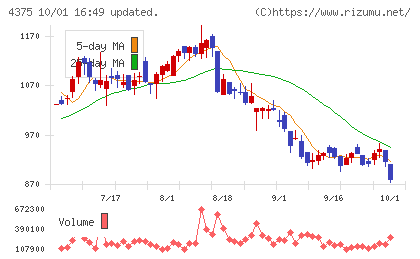 セーフィーチャート