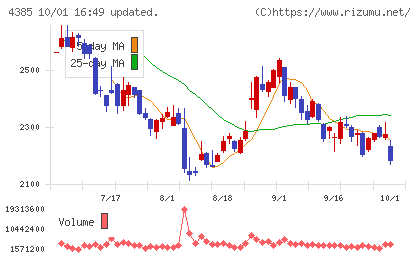 メルカリチャート