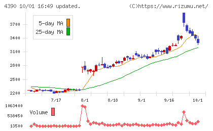 アイ・ピー・エスチャート