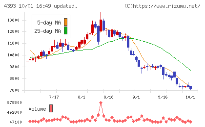 バンク・オブ・イノベーションチャート