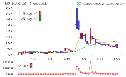 アクリートチャート