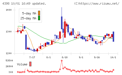 ブロードバンドセキュリティチャート