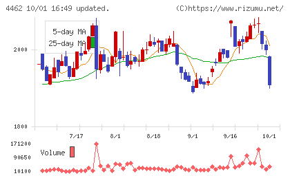 石原ケミカルチャート