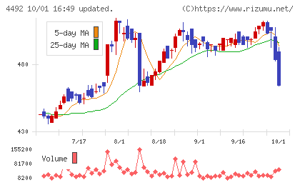 ゼネテックチャート