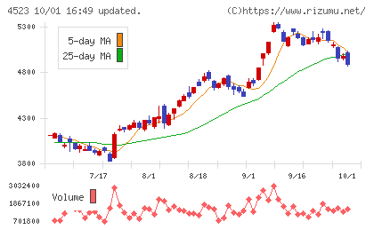 エーザイチャート