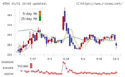 キッズウェル・バイオチャート