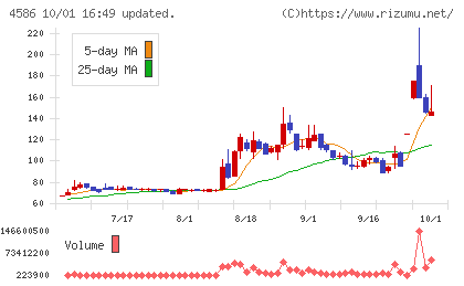 メドレックスチャート