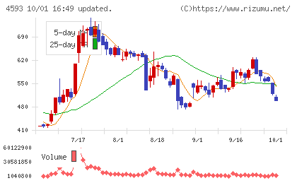 ヘリオスチャート