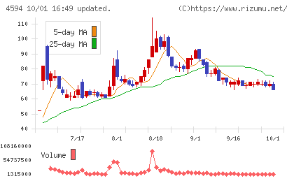 ブライトパス・バイオチャート