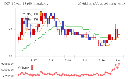 ソレイジア・ファーマチャート