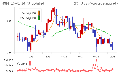 ステムリムチャート