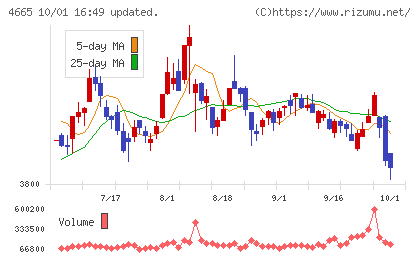 ダスキンチャート