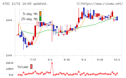 エックスネットチャート