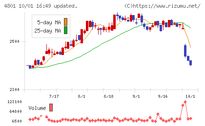 セントラルスポーツチャート