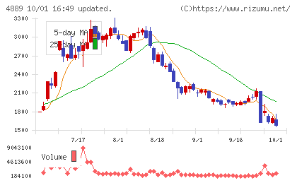 レナサイエンスチャート