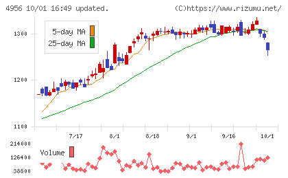 コニシチャート