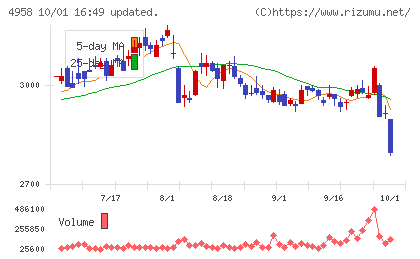 長谷川香料チャート