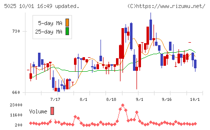 マーキュリーチャート