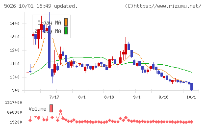 トリプルアイズチャート