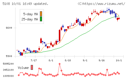 ブリヂストンチャート
