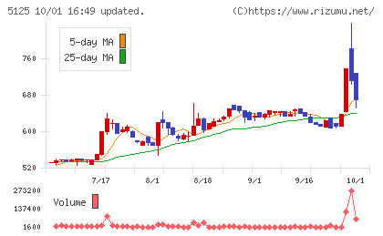 ファインズチャート