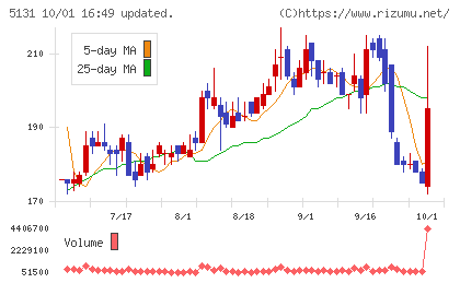 リンカーズチャート