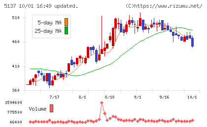 スマートドライブチャート