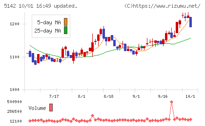 アキレスチャート