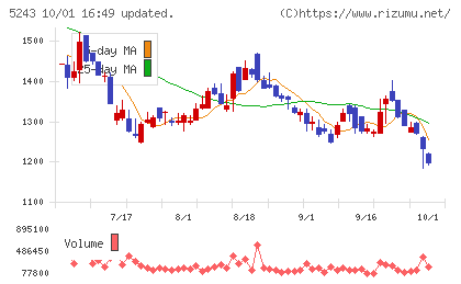 ｎｏｔｅチャート