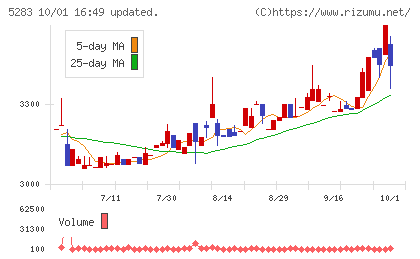高見澤チャート