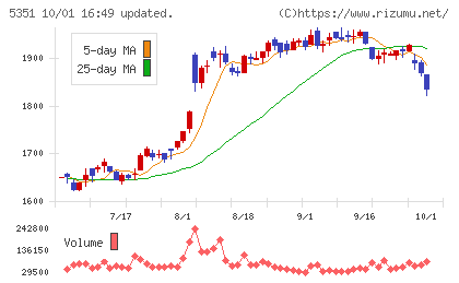 品川リフラチャート