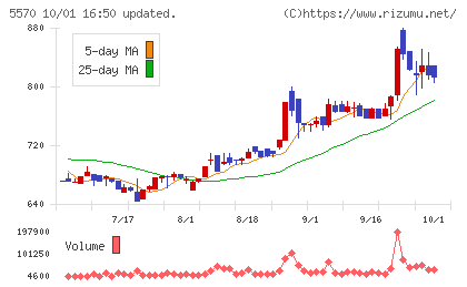 ジェノバチャート