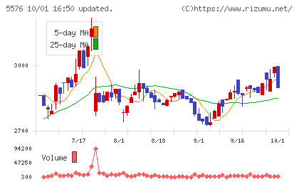 オービーシステムチャート