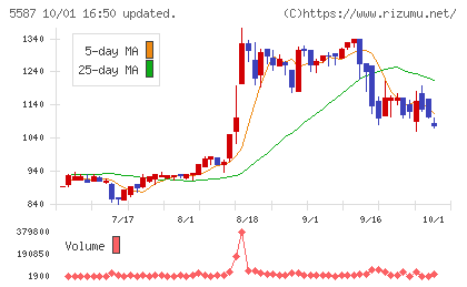インバウンドプラットフォームチャート