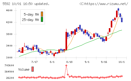 くすりの窓口チャート
