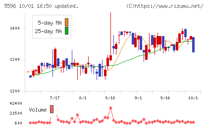 アウトルックコンサルティングチャート